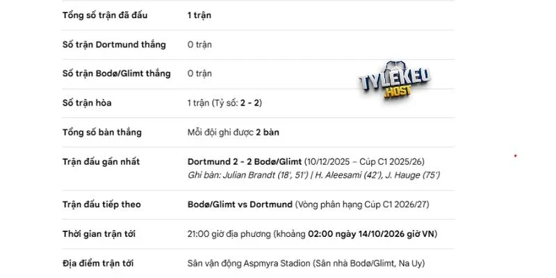 Những lần Dortmund chạm trán Bodø/Glimt