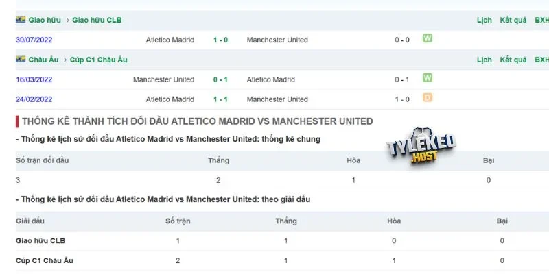 Thống kê các trận Atletico vs Man United