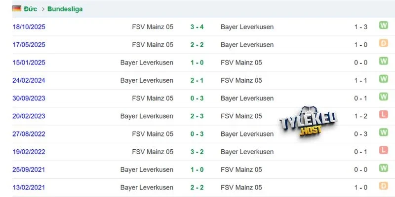 Thống kê những lần Bayer 04 chạm trán Mainz 05