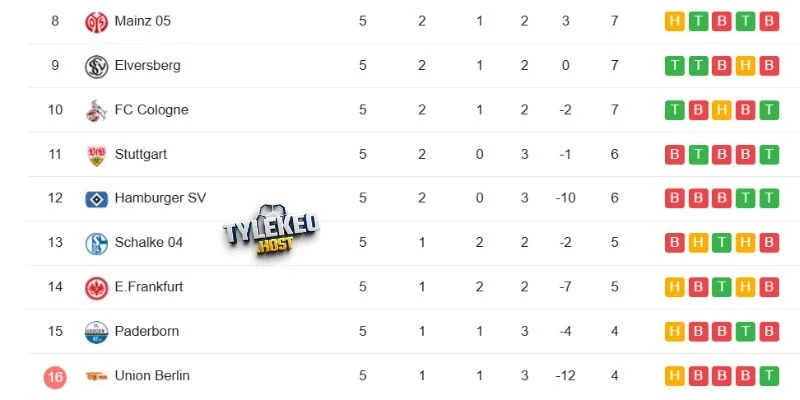 vi tri bundesliga cua 2 doi